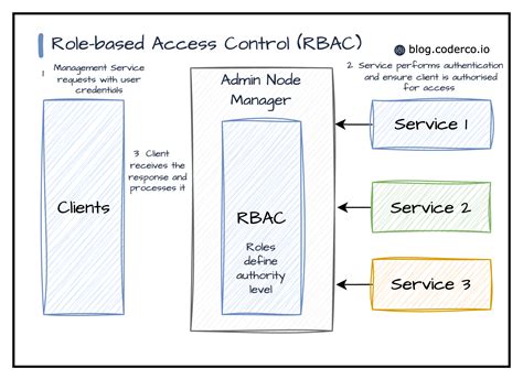 itaccess - home (pg.com)|it access.